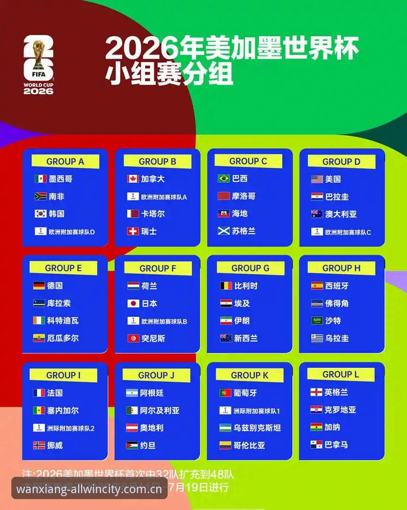 U17世界杯抽签结果深度评测：中国男女足分组形势与观赛完整指南